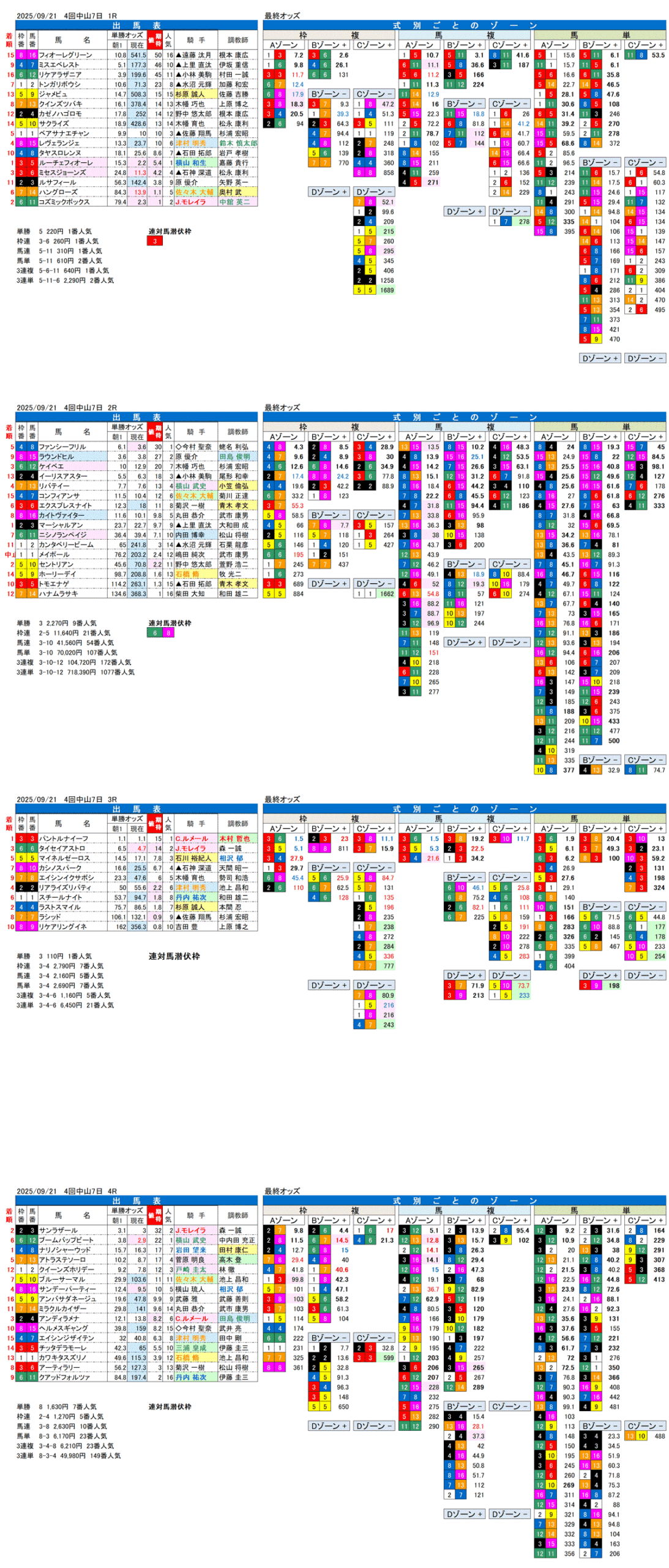 '25年9月21日（日曜）FactorX分析結果 4回中山競馬7日目1R〜4R