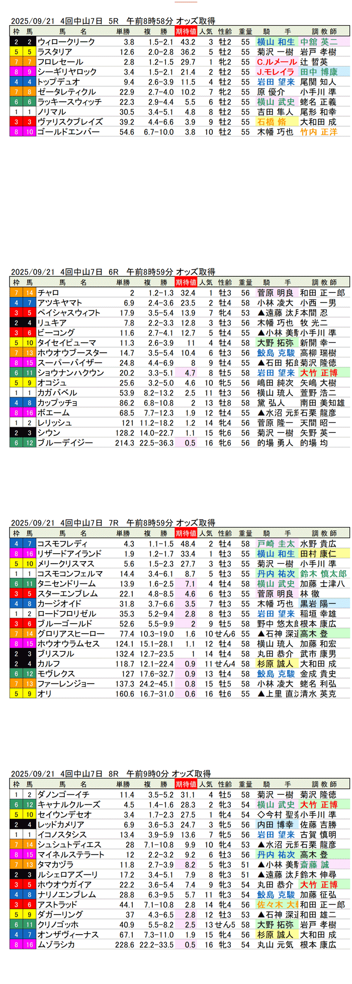 '25年9月21日（日曜）期待値の公開 4回中山競馬7日目5R〜8R