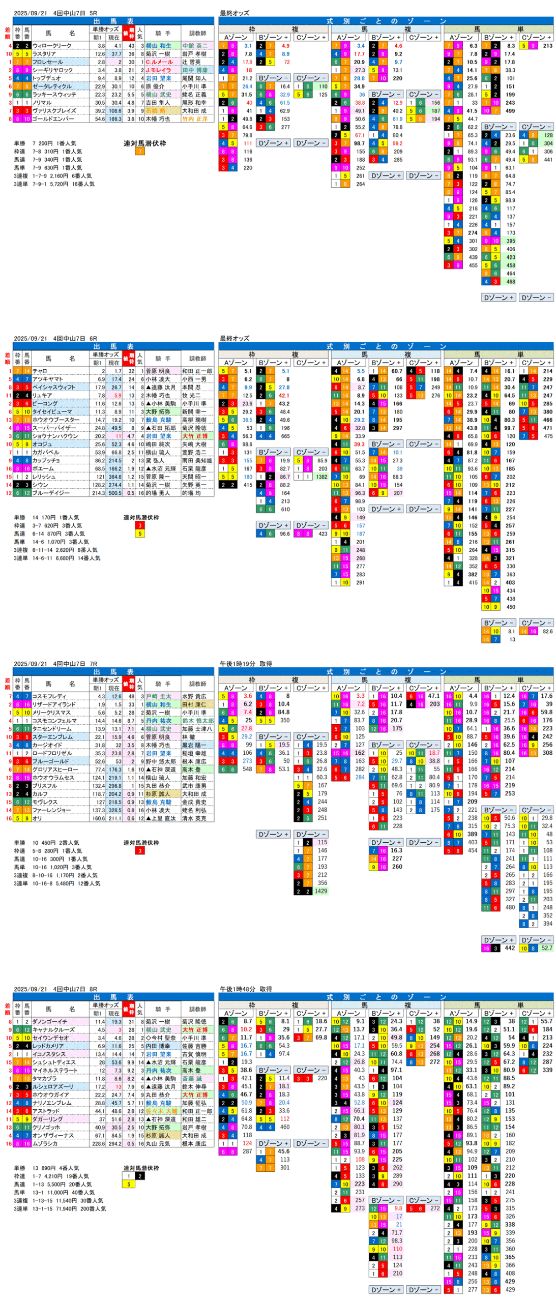 '25年9月21日（日曜）FactorX分析結果 4回中山競馬7日目5R〜8R