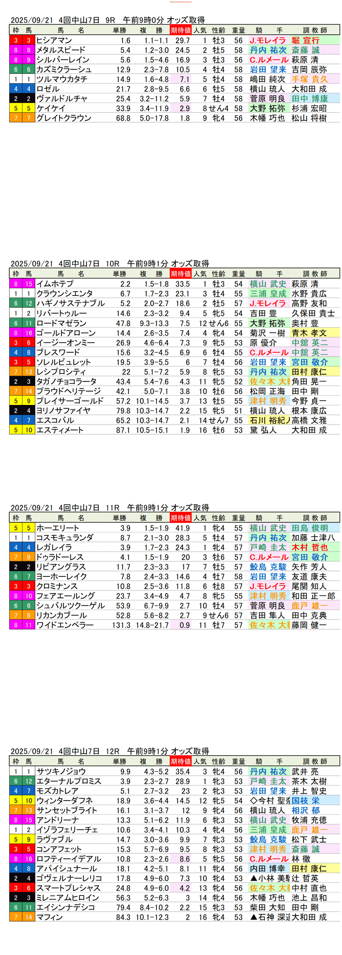 '25年9月21日（日曜）期待値の公開 4回中山競馬7日目9R〜12R 第71回オールカマー