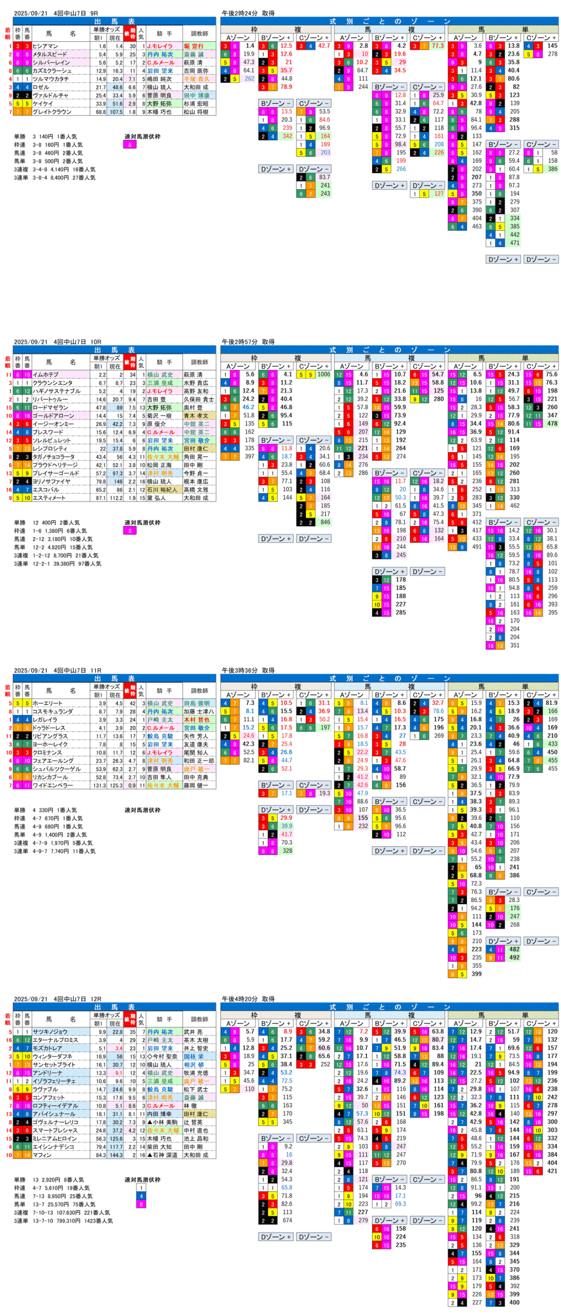 '25年9月21日（日曜）FactorX分析結果 4回中山競馬7日目9R〜12R 第71回オールカマー