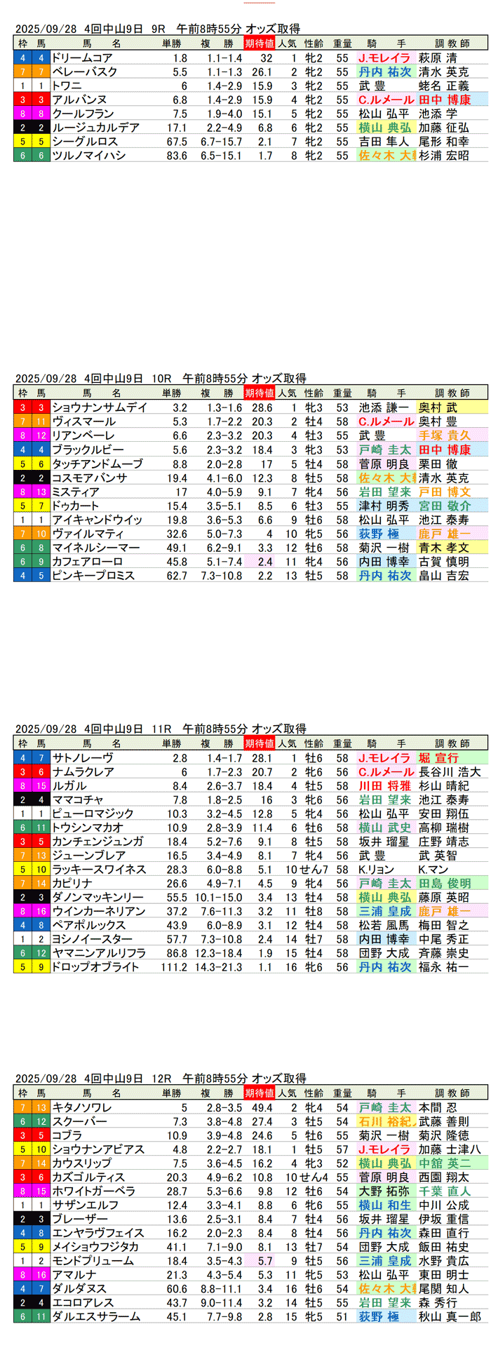 '25年9月28日（日曜）期待値の公開 4回中山競馬9日目9R〜12R 第59回スプリンターズステークス