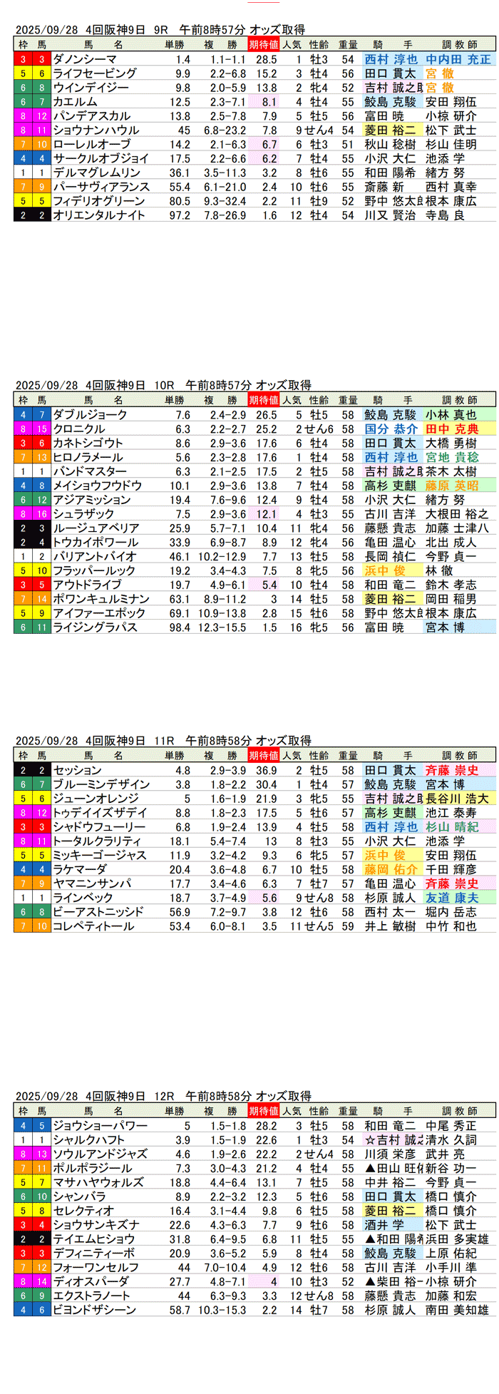 '25年9月28日（日曜）期待値の公開 4回阪神競馬9日目9R〜12R ポートアイランドステークス