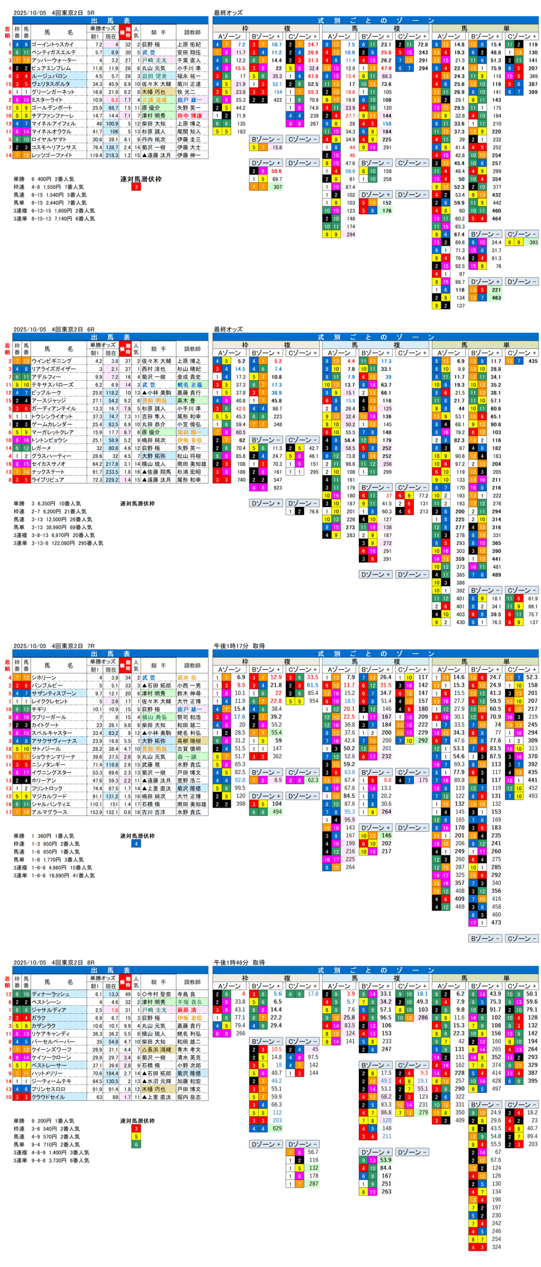 '25年10月5日（日曜）FactorX分析結果 4回東京競馬2日目5R〜8R