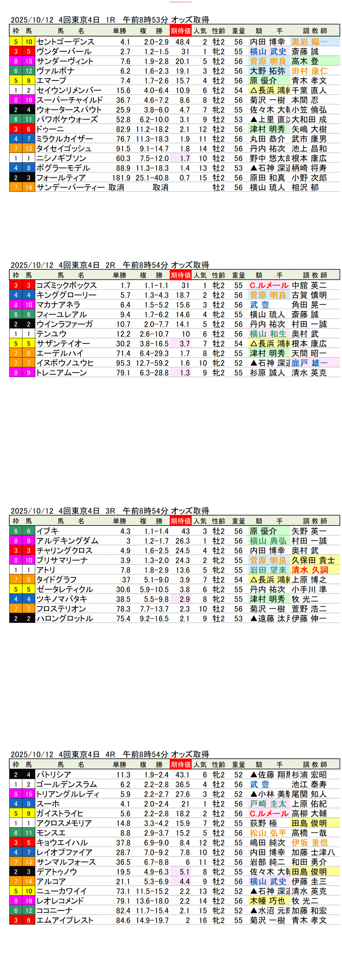 '25年10月12日（日曜）期待値の公開 4回東京競馬4日目1R〜4R