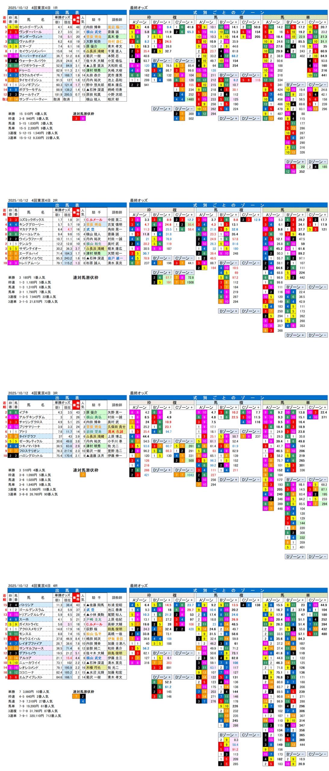 '25年10月12日（日曜）FactorX分析結果 4回東京競馬4日目1R〜4R