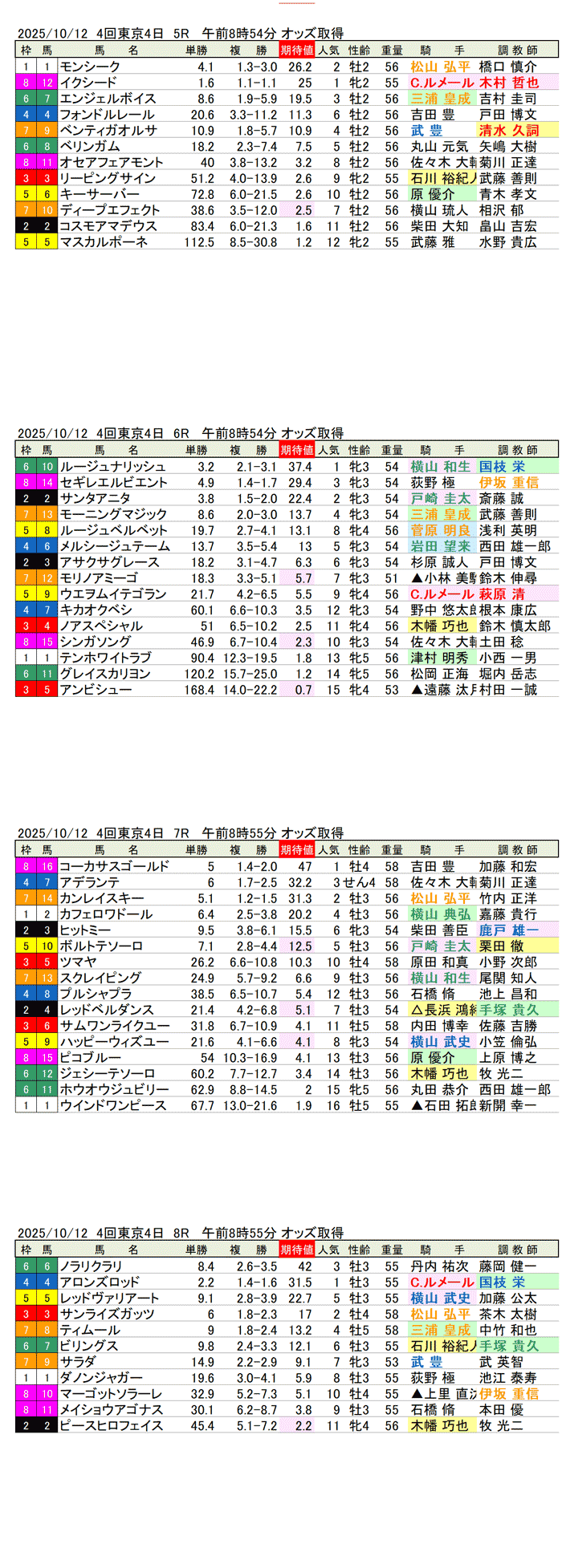'25年10月12日（日曜）期待値の公開 4回東京競馬4日目5R〜8R