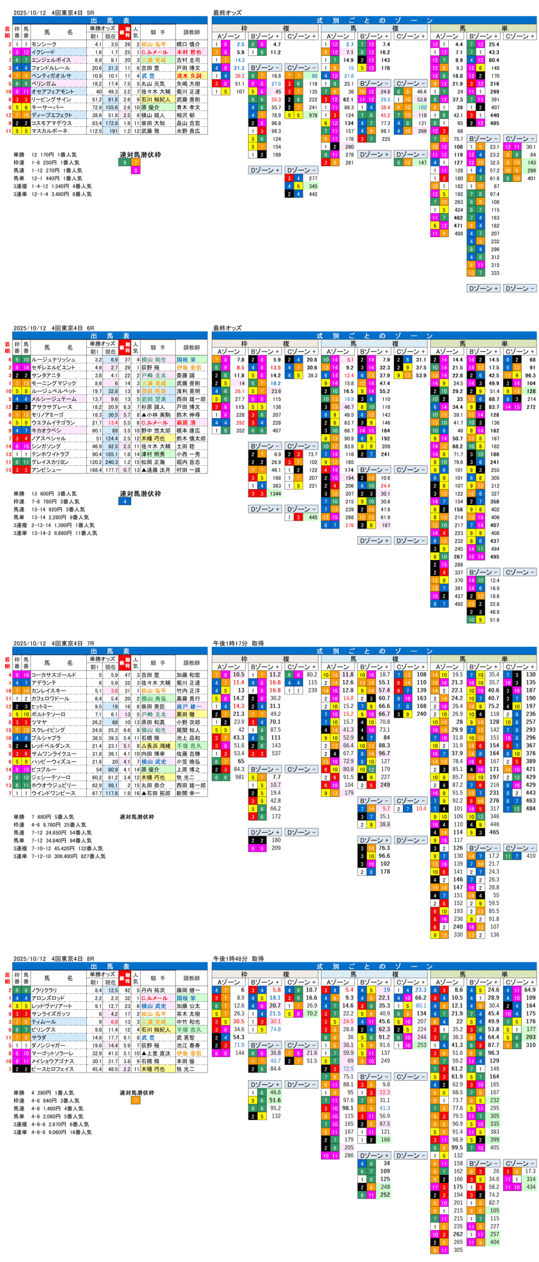 '25年10月12日（日曜）FactorX分析結果 4回東京競馬4日目5R〜8R