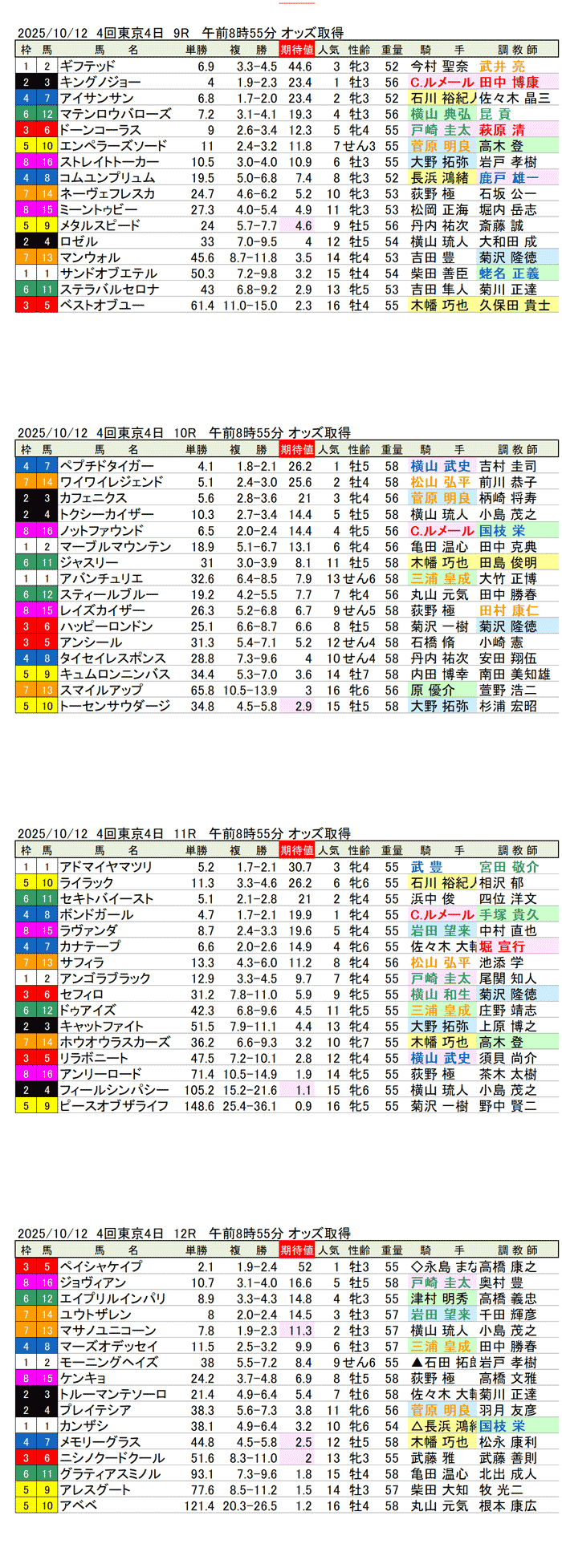 '25年10月12日（日曜）期待値の公開 4回東京競馬4日目9R〜12R 第1回アイルランドトロフィー