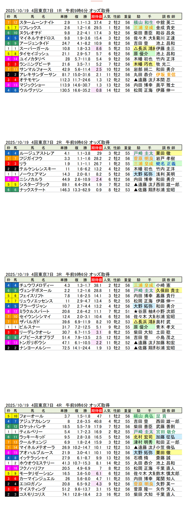 '25年10月19日(日曜)期待値の公開 4回東京競馬7日目1R〜4R