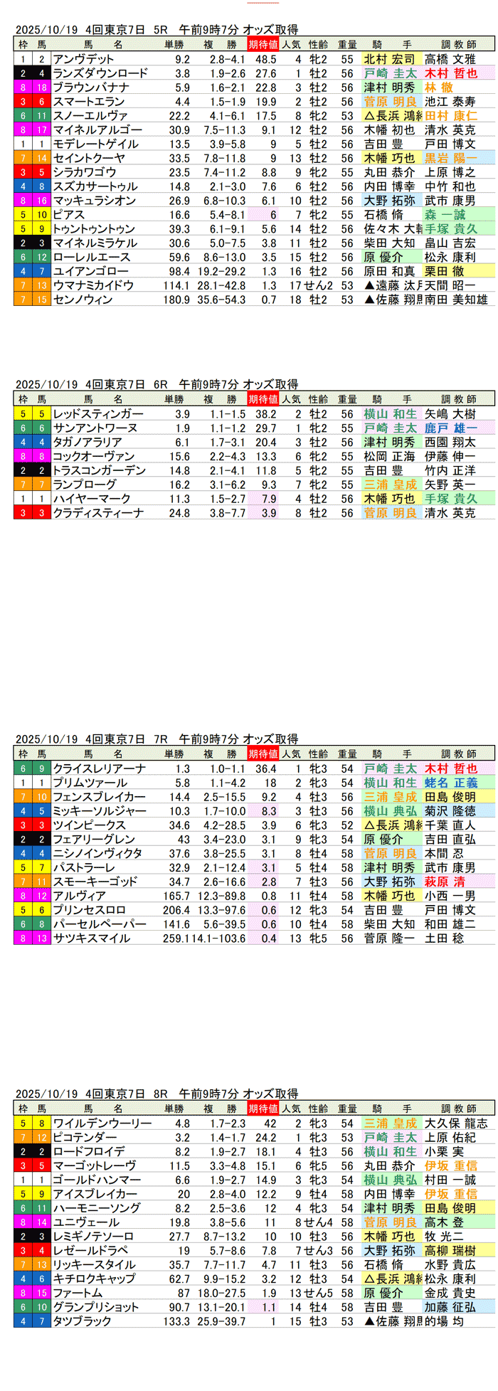 '25年10月19日(日曜)期待値の公開 4回東京競馬7日目5R〜8R