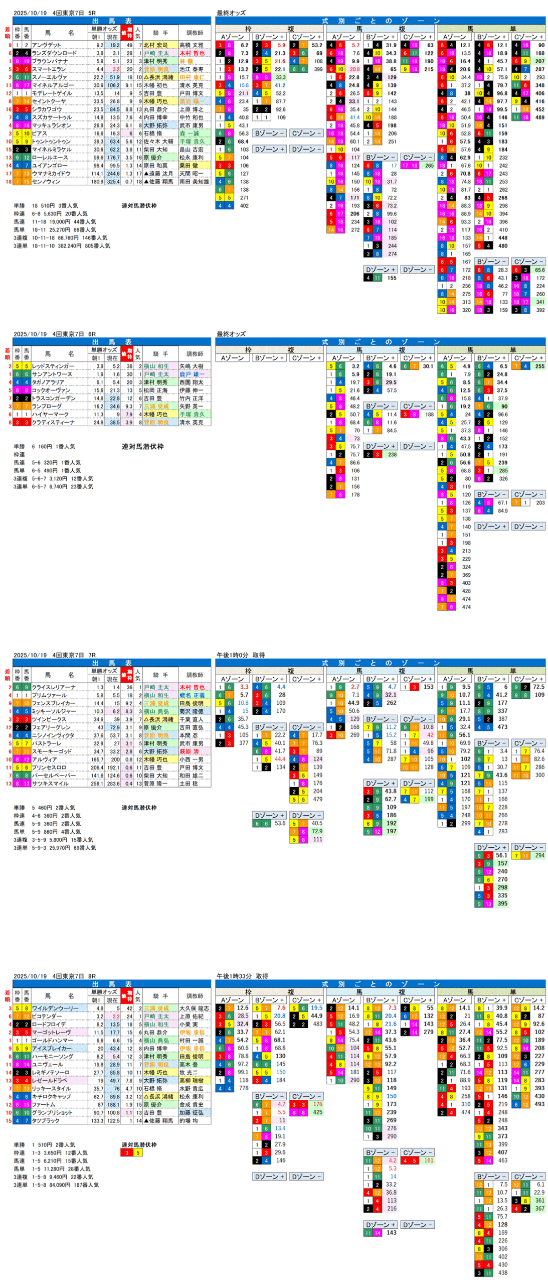 '25年10月19日（日曜）FactorX分析結果 4回東京競馬7日目5R〜8R