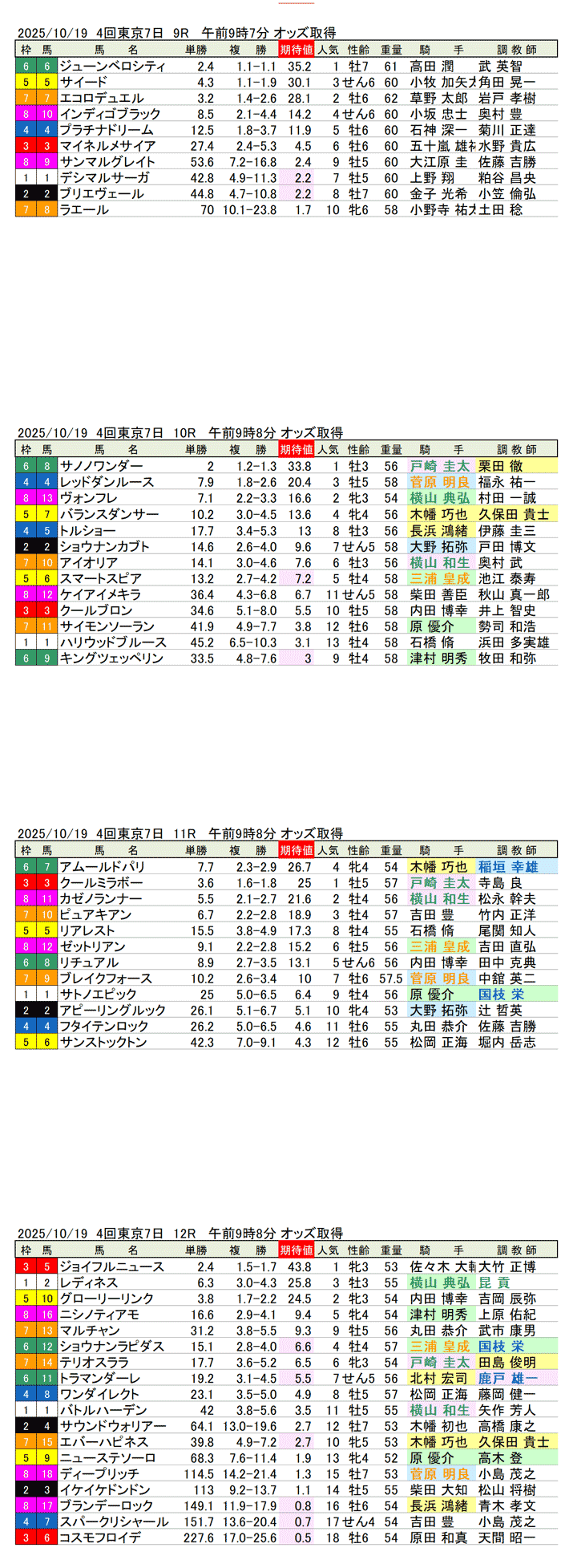'25年10月19日(日曜)期待値の公開 4回東京競馬7日目9R〜12R ブラジルカップ