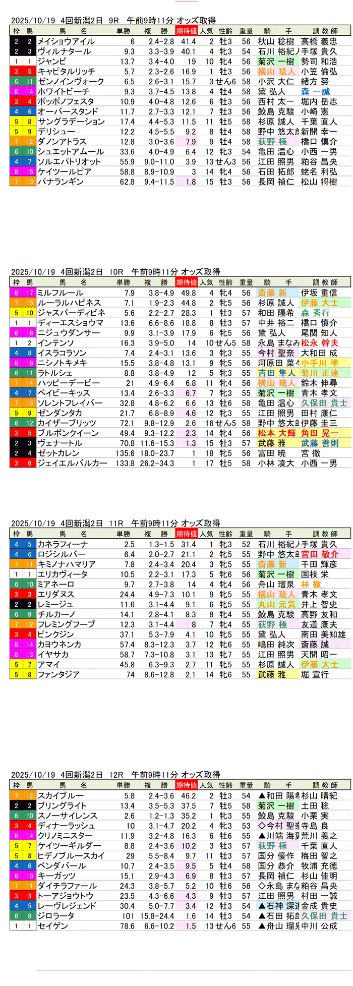 '25年10月19日（日曜）期待値の公開 4回新潟競馬2日目9R〜12R 新潟牝馬ステークス