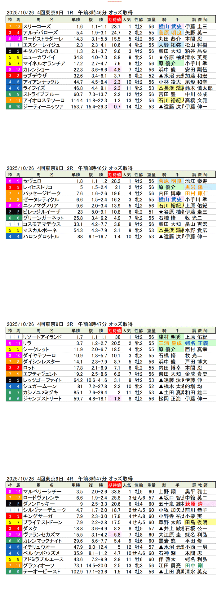 '25年10月26日(日曜)期待値の公開 4回東京競馬9日目1R〜4R