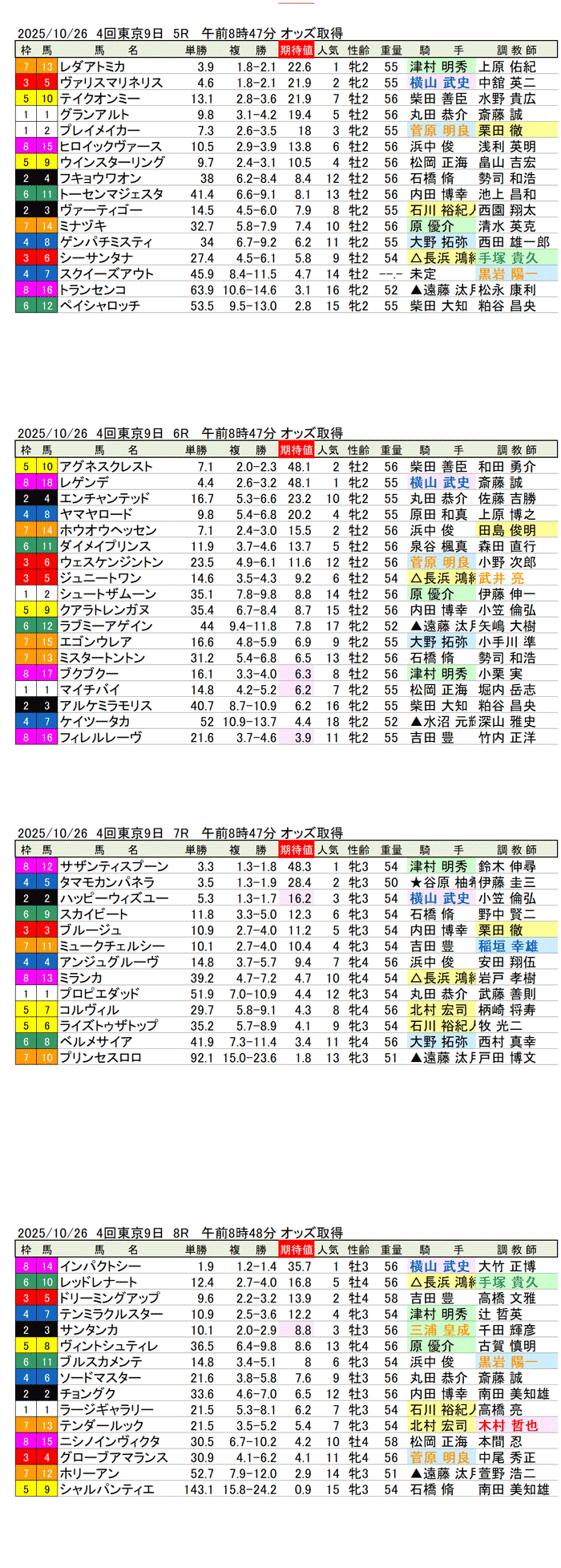 '25年10月26日(日曜)期待値の公開 4回東京競馬9日目5R〜8R