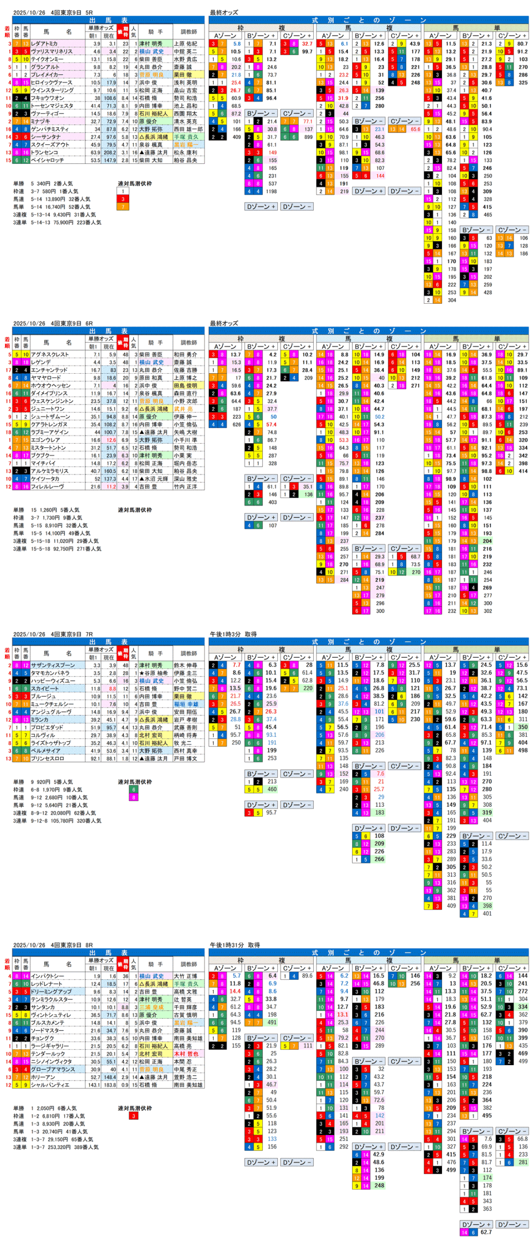 '25年10月26日（日曜）FactorX分析結果 4回東京競馬9日目5R〜8R