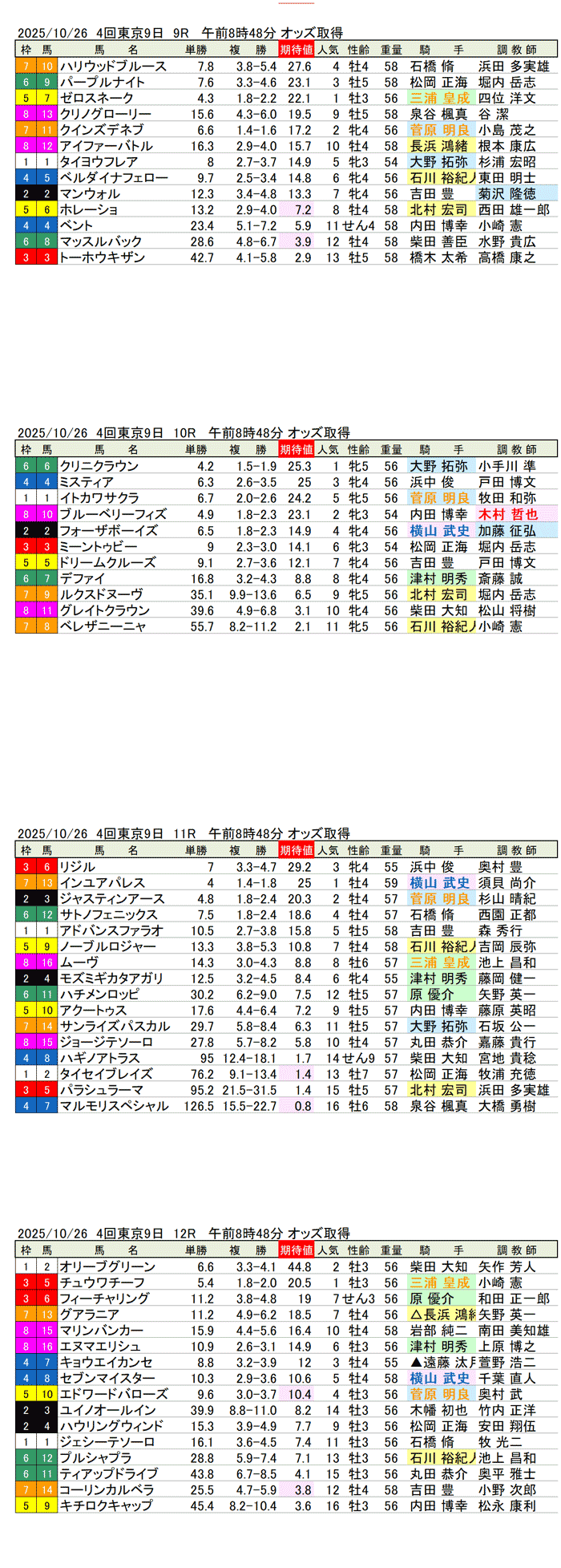 '25年10月26日(日曜)期待値の公開 4回東京競馬9日目9R〜12R 神無月ステークス