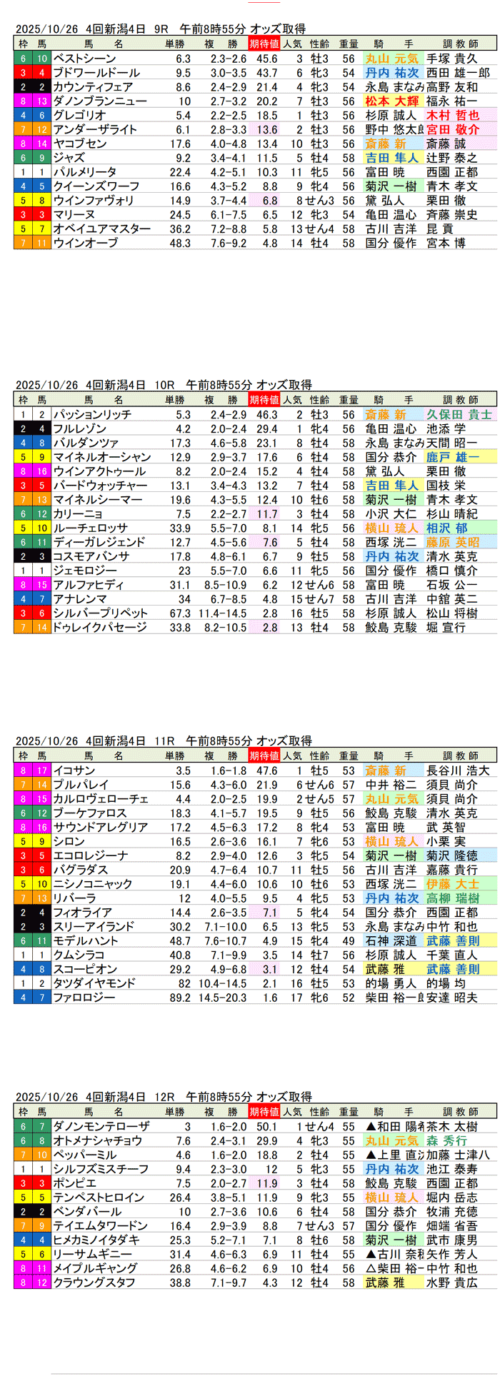 '25年10月26日（日曜）期待値の公開 4回新潟競馬4日目9R〜12R ルミエールオータムダッシュ