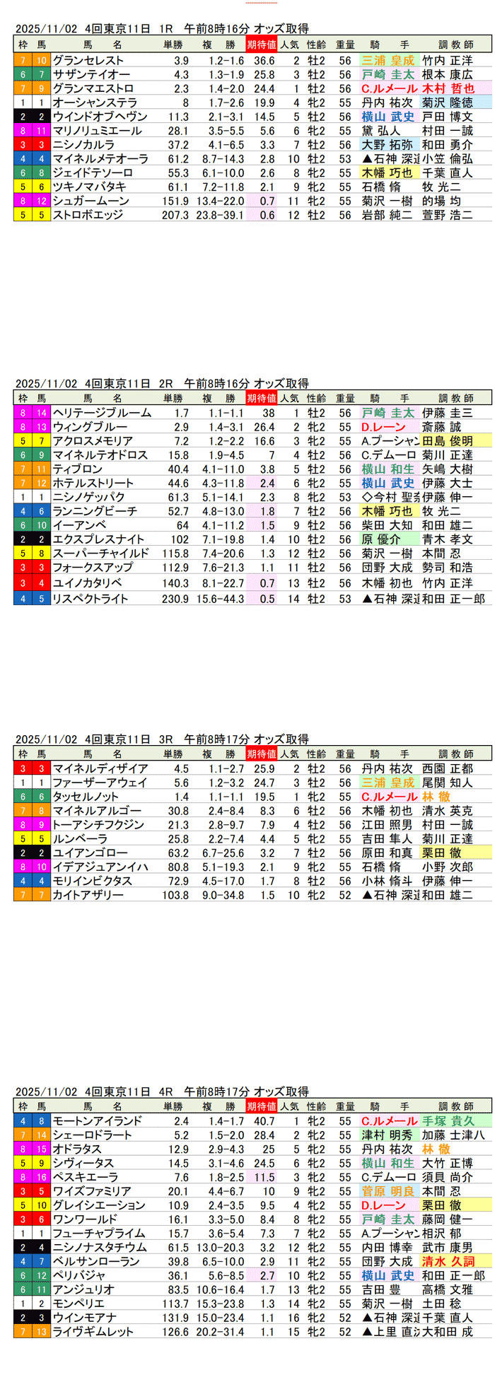 '25年11月2日(日曜)期待値の公開 4回東京競馬11日目1R〜4R