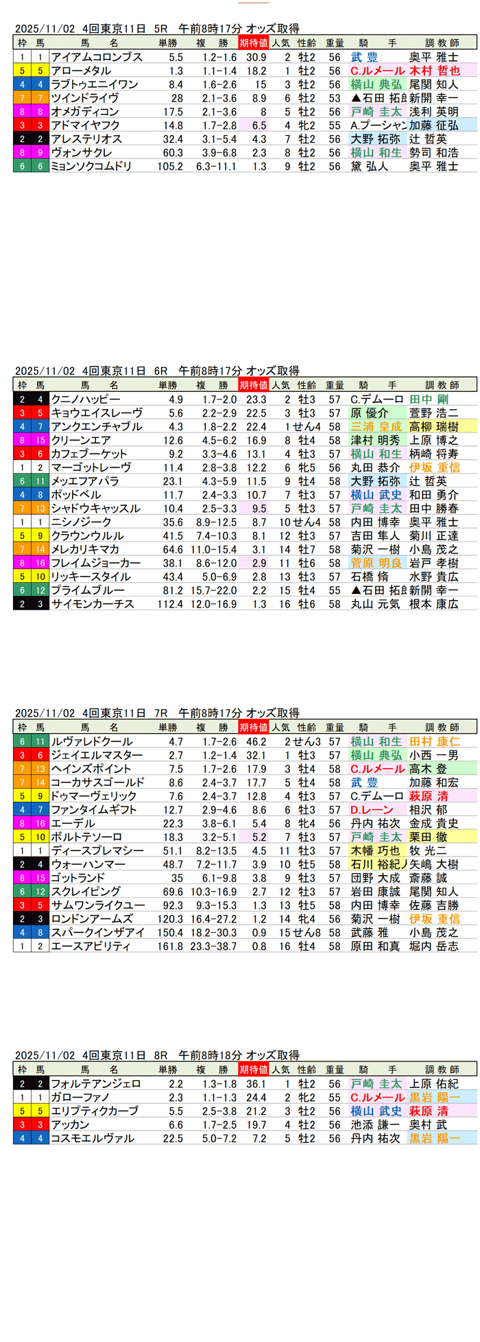 '25年11月2日(日曜)期待値の公開 4回東京競馬11日目5R〜8R