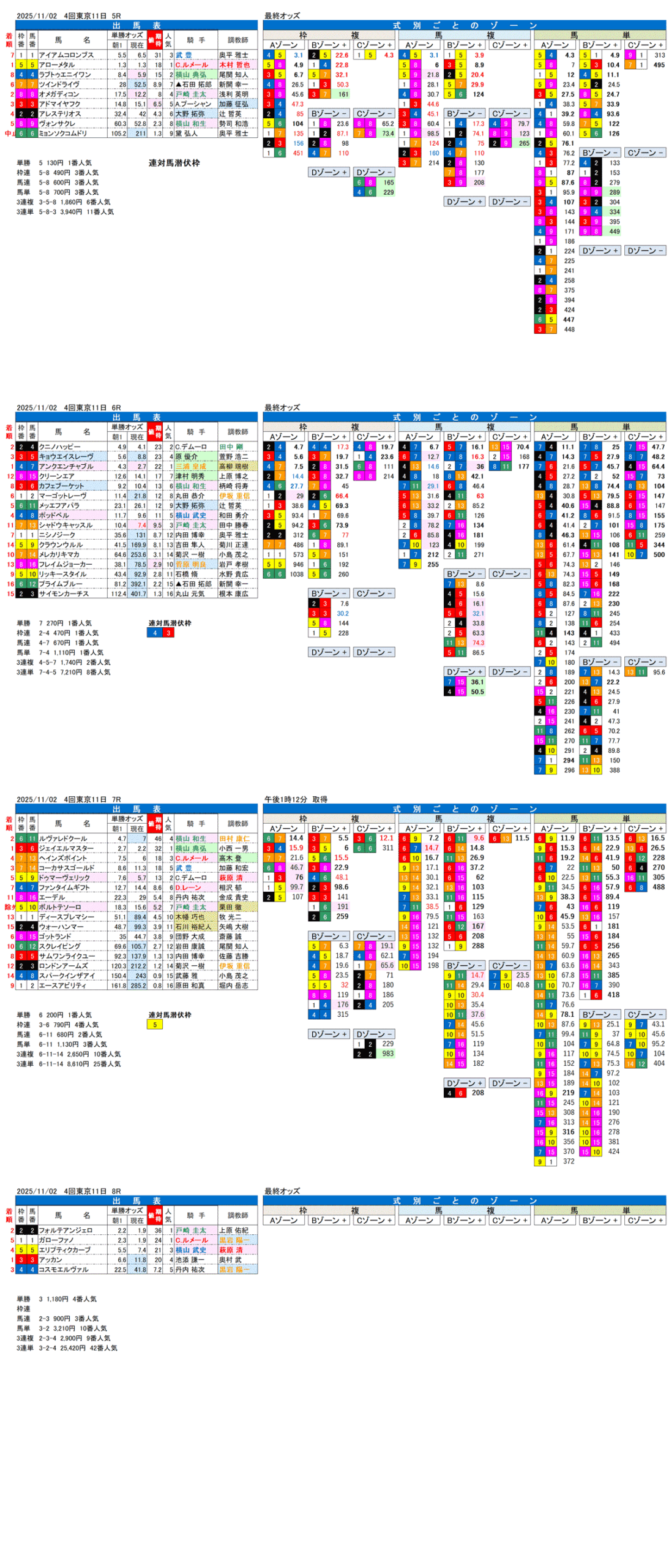 '25年11月2日（日曜）FactorX分析結果 4回東京競馬11日目5R〜8R