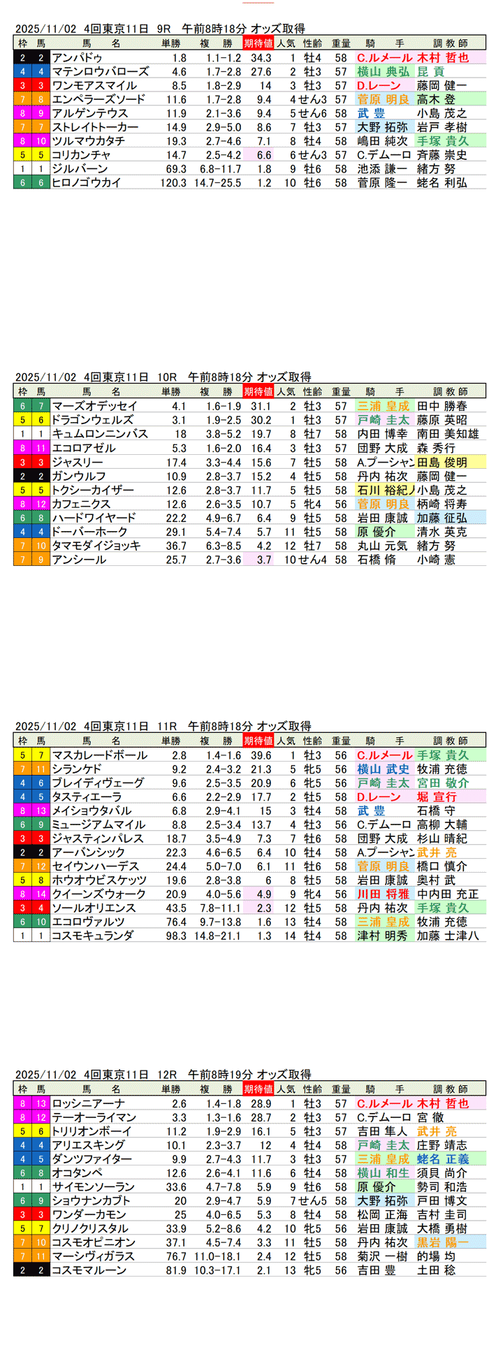 '25年11月2日(日曜)期待値の公開 4回東京競馬11日目9R〜12R 第172回天皇賞(秋)