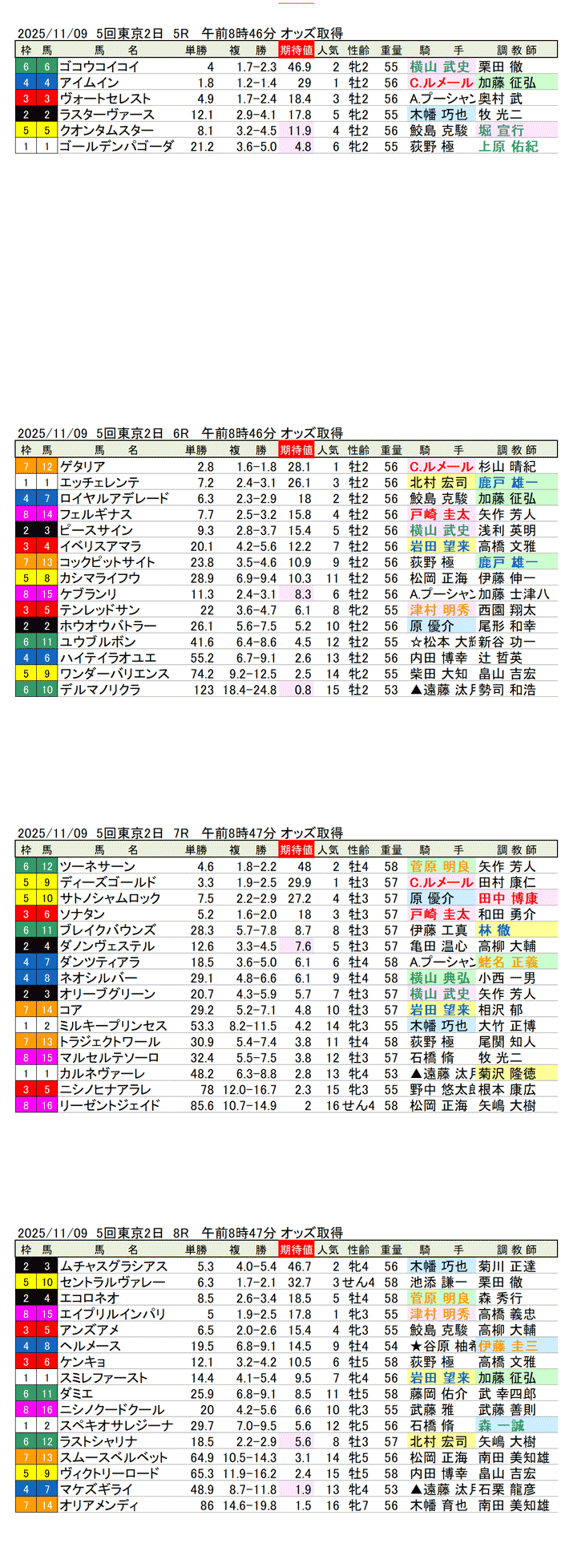 '25年11月9日(日曜)期待値の公開 5回東京競馬2日目5R〜8R