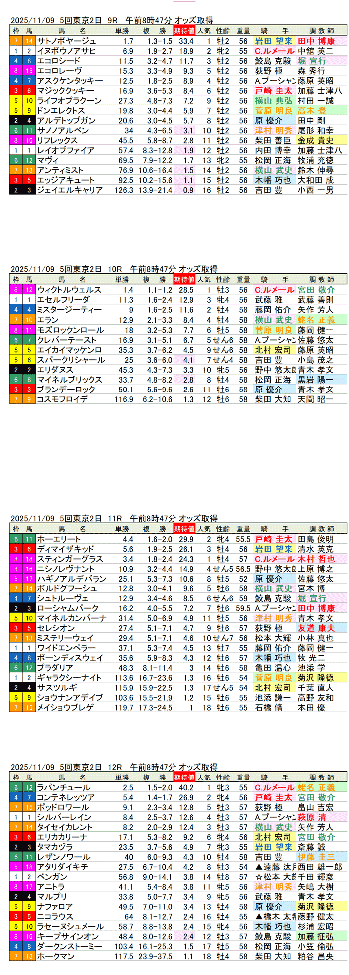 '25年11月9日(日曜)期待値の公開 5回東京競馬2日目9R〜12R 第63回アルゼンチン共和国杯