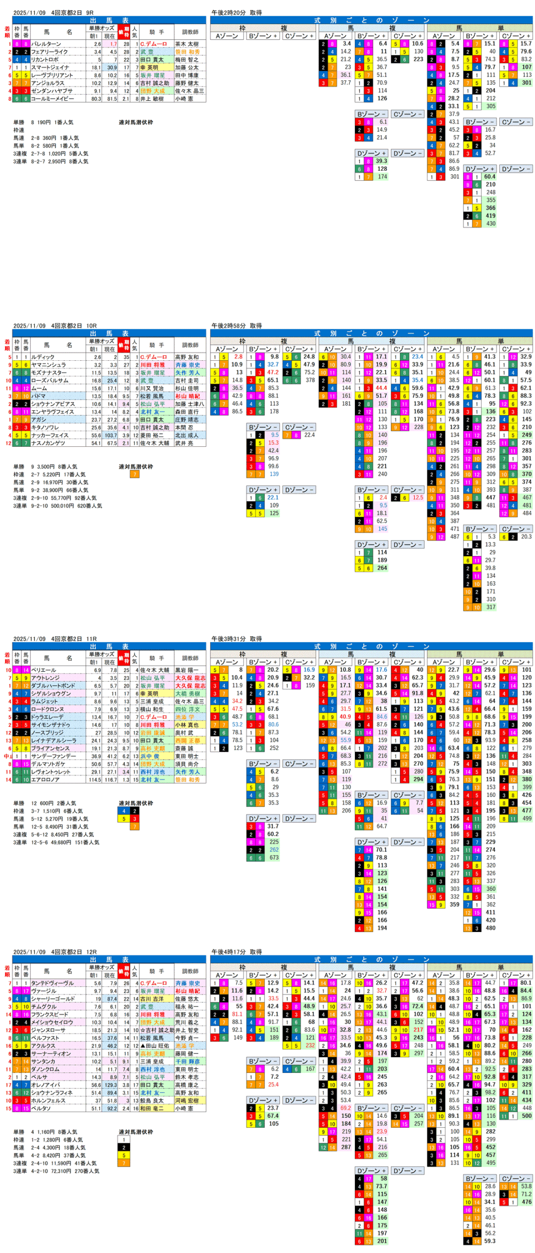 '25年11月9日（日曜）FactorX分析結果 4回京都競馬2日目9R〜12R 第15回みやこステークス