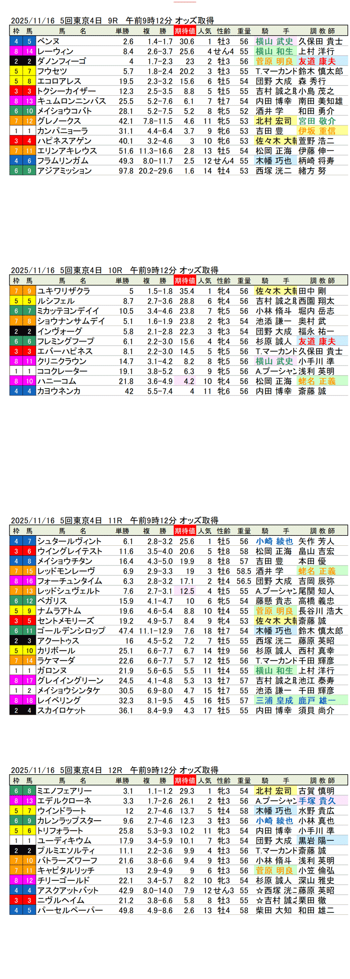 '25年11月16日（日曜）期待値の公開 5回東京競馬4日目9R〜12R オーロカップ