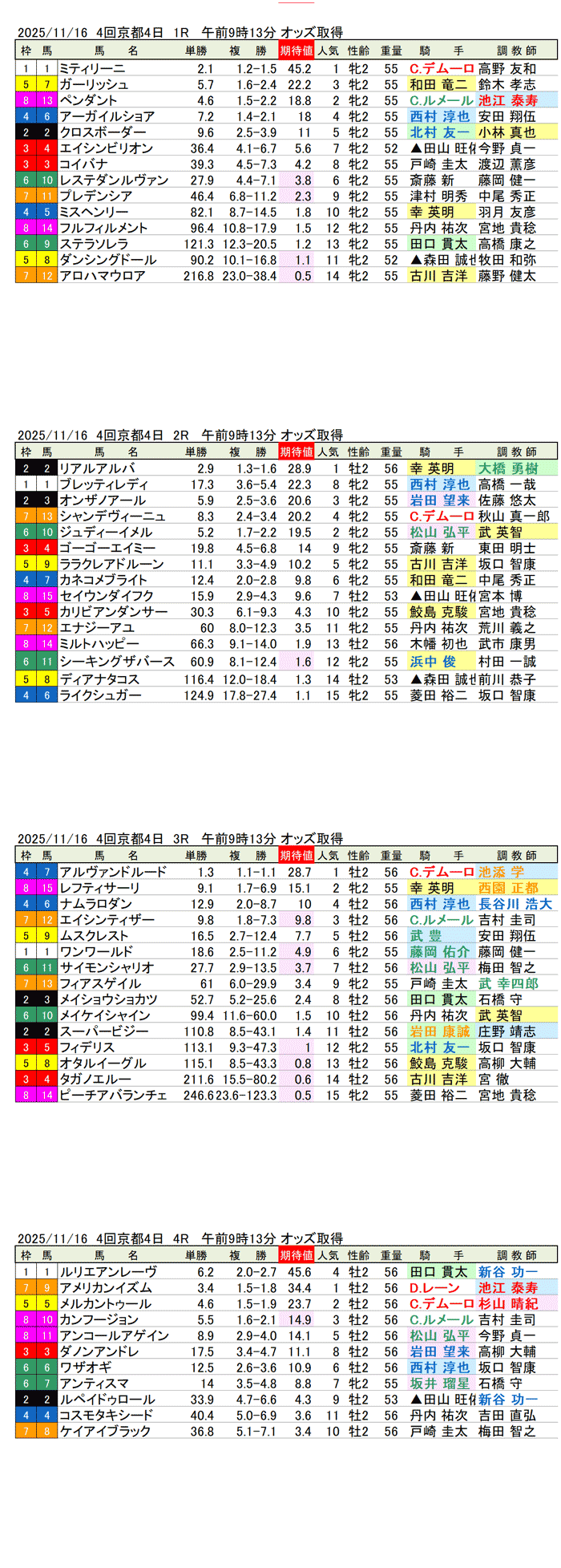 '25年11月16日（日曜）期待値の公開 4回京都競馬4日目1R〜4R