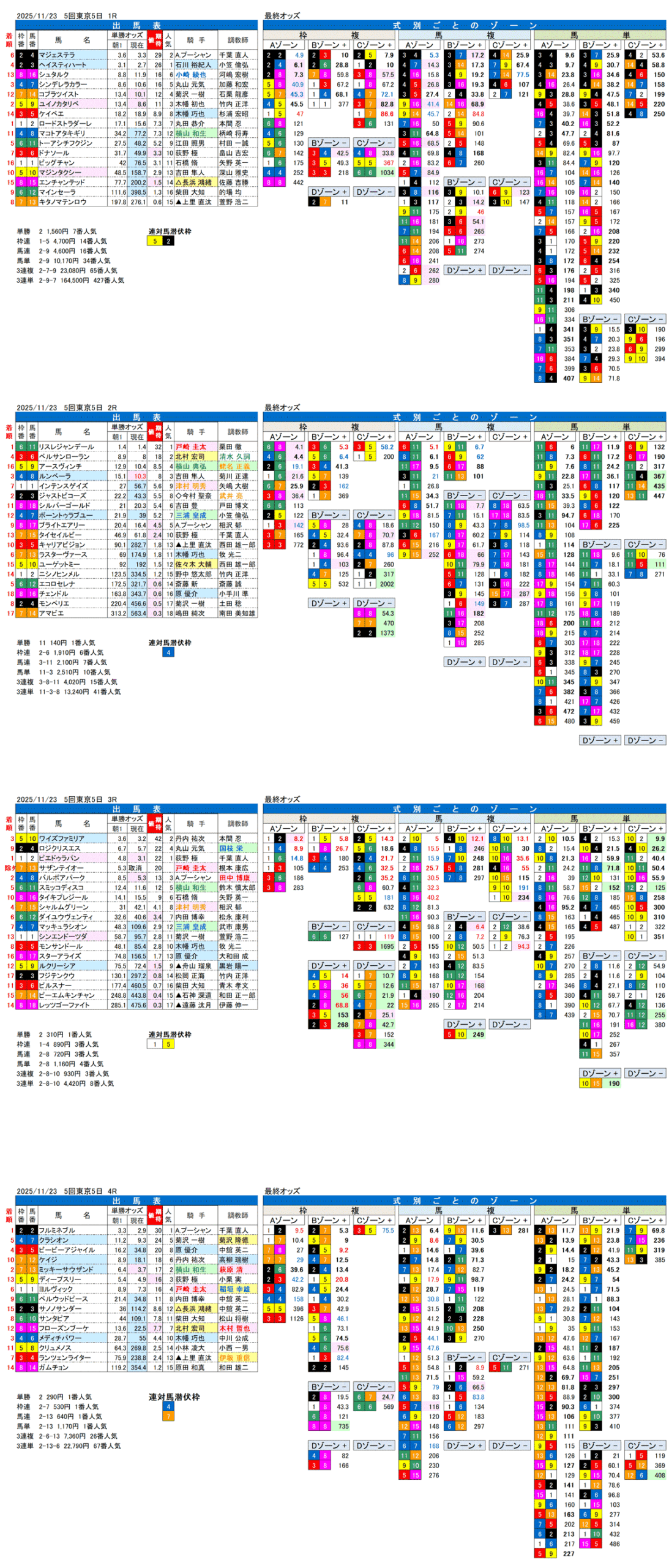 '25年11月23日（日曜）FactorX分析結果 5回東京競馬5日目1R〜4R
