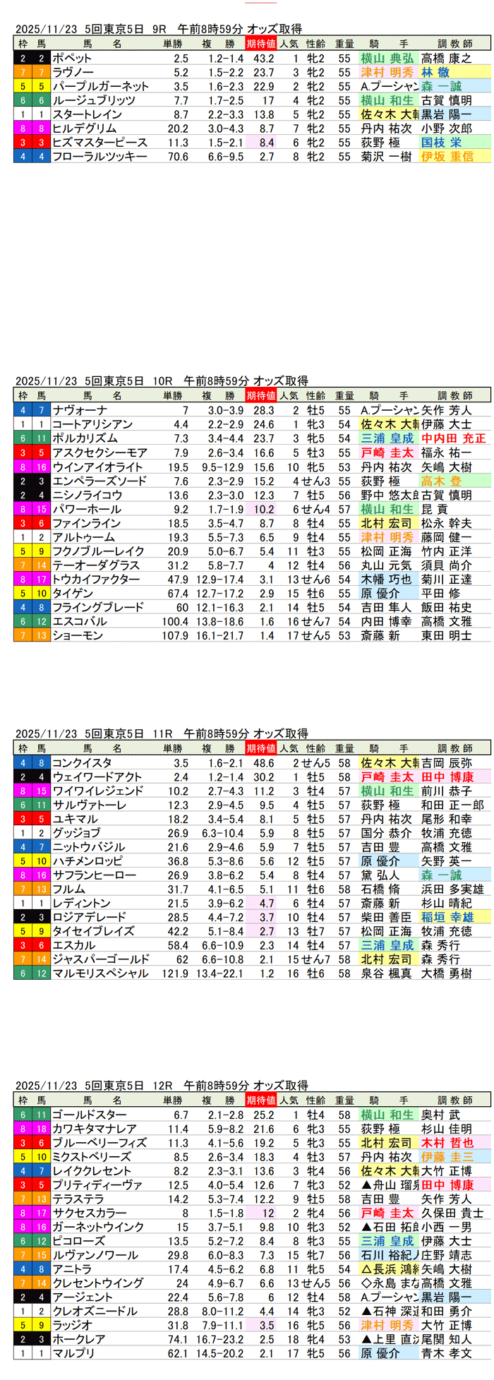 '25年11月23日(日曜)期待値の公開 5回東京競馬5日目9R〜12R 霜月ステークス
