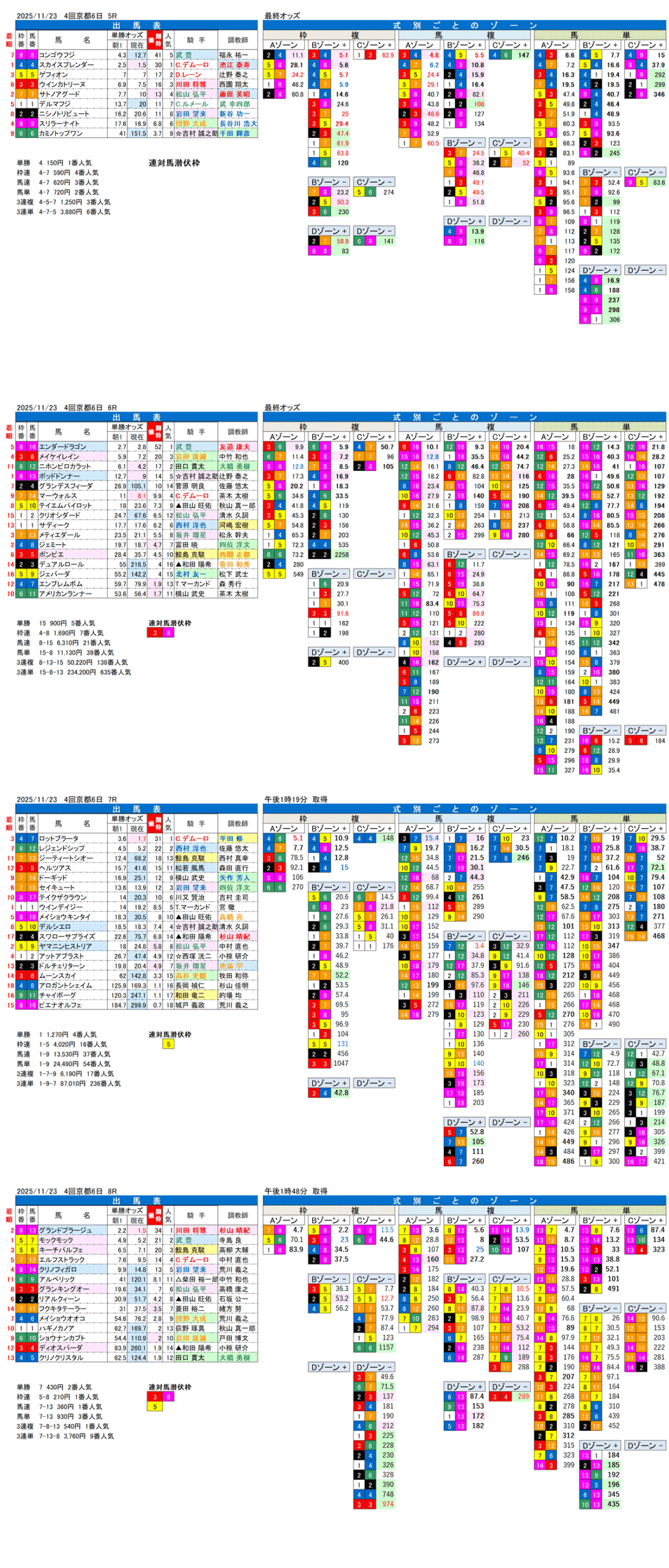 '25年11月23日（日曜）FactorX分析結果 4回京都競馬6日目5R〜8R