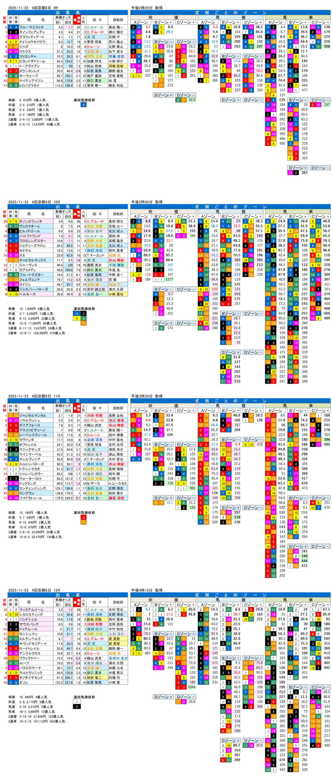 '25年11月23日（日曜）FactorX分析結果 4回京都競馬6日目9R〜12R 第42回 マイルチャンピオンシップ