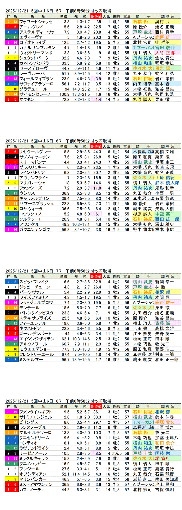 '25年12月21日（日曜）期待値の公開 5回中山競馬6日目5R〜9R