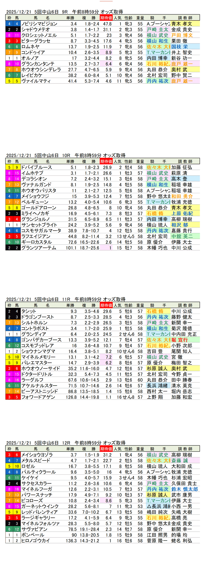 '25年12月21日（日曜）期待値の公開 5回中山競馬6日目9R〜12R ディセンバーステークス