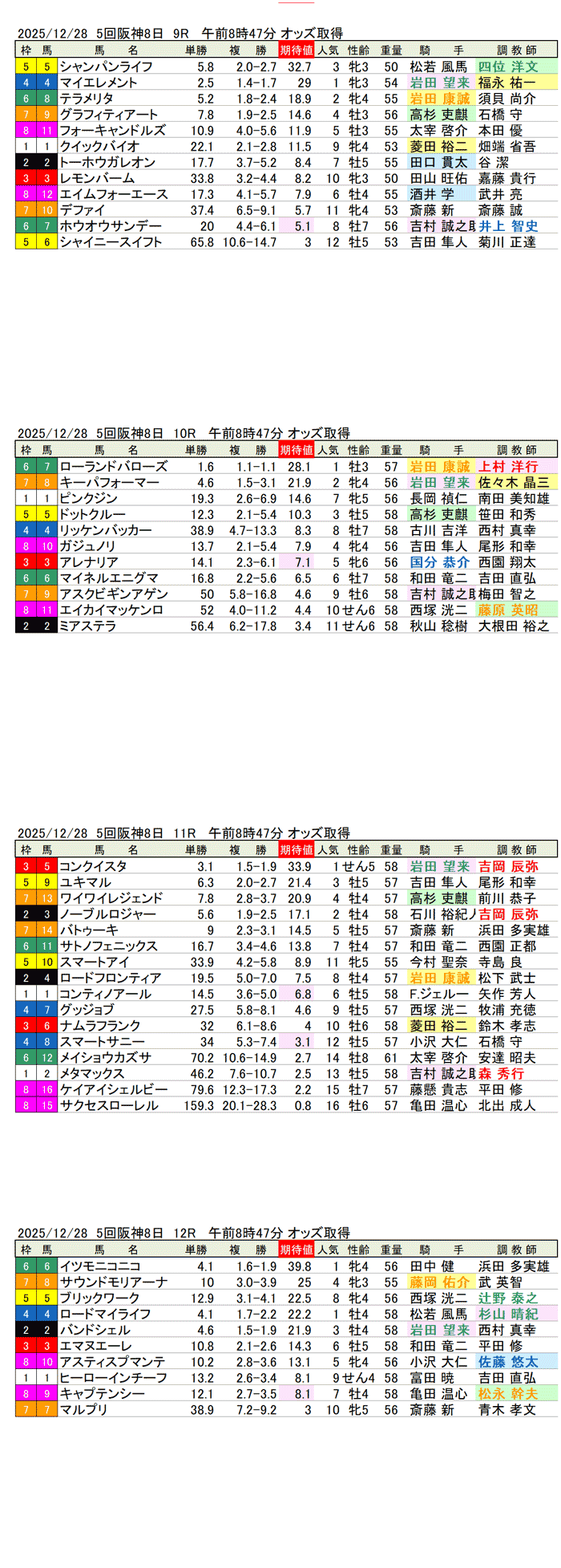 '25年12月28日（日曜）期待値の公開 5回阪神競馬8日目9R〜12R ギャラクシーステークス