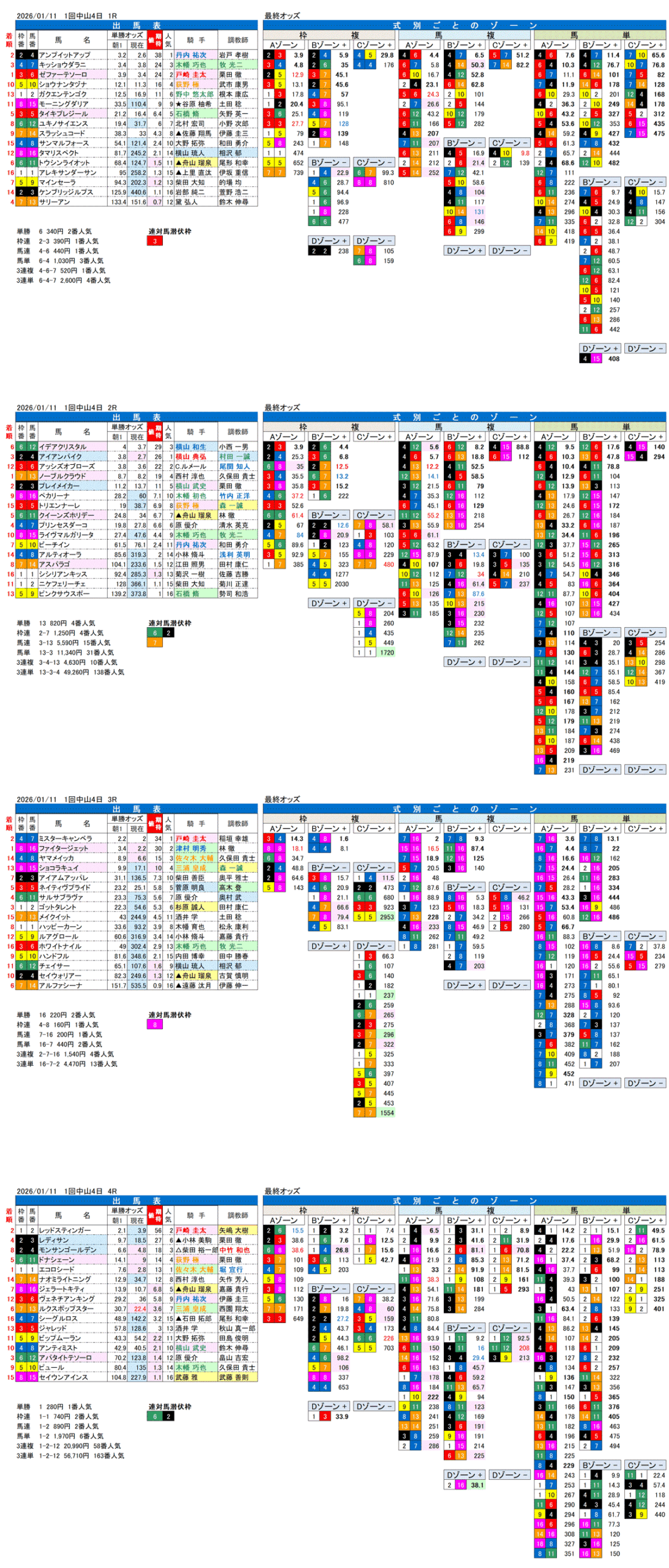 '26年1月11日（日曜）FactorX分析結果 1回中山競馬4日目1R〜4R