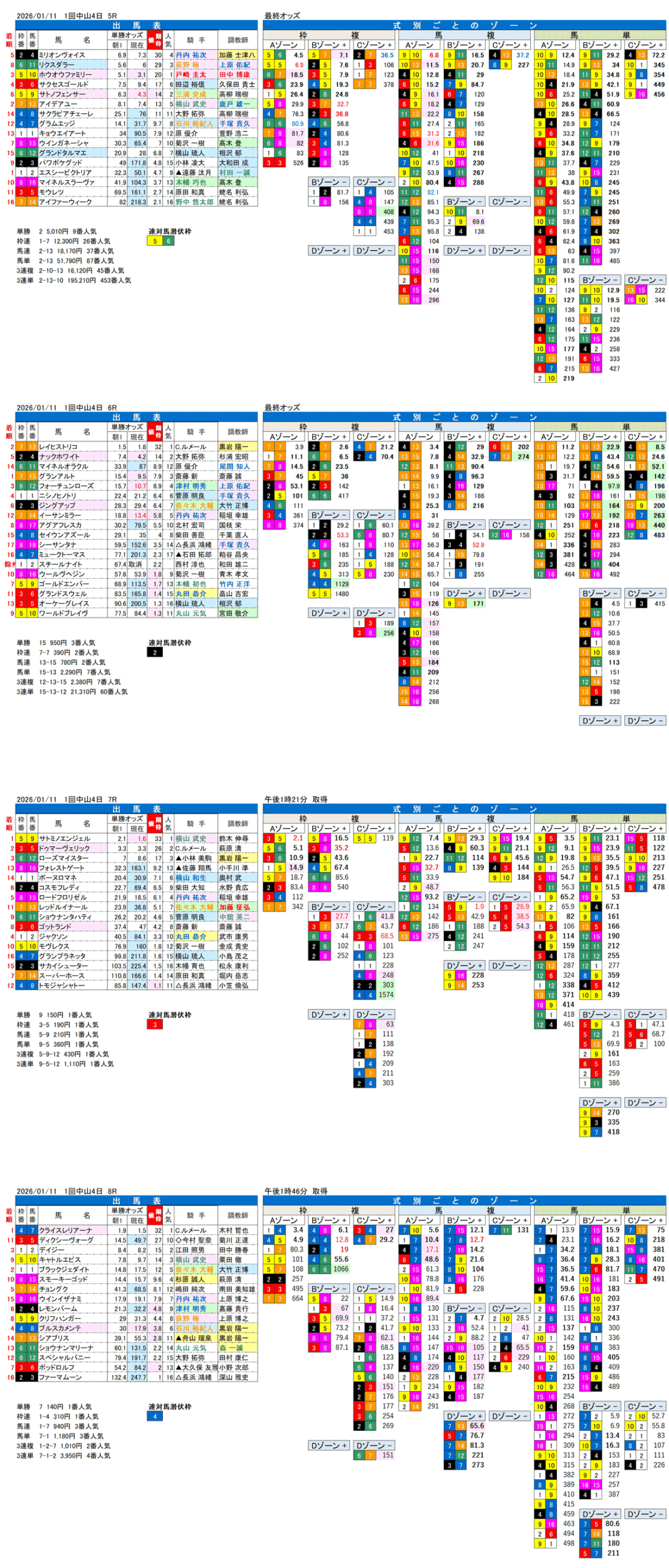 '26年1月11日（日曜）FactorX分析結果 1回中山競馬4日目5R〜8R