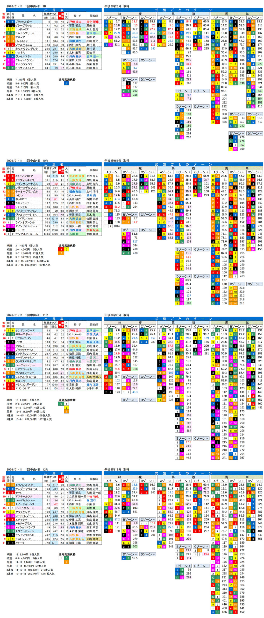'26年1月11日（日曜）FactorX分析結果 1回中山競馬4日目9R〜12R 第42回フェアリーステークス