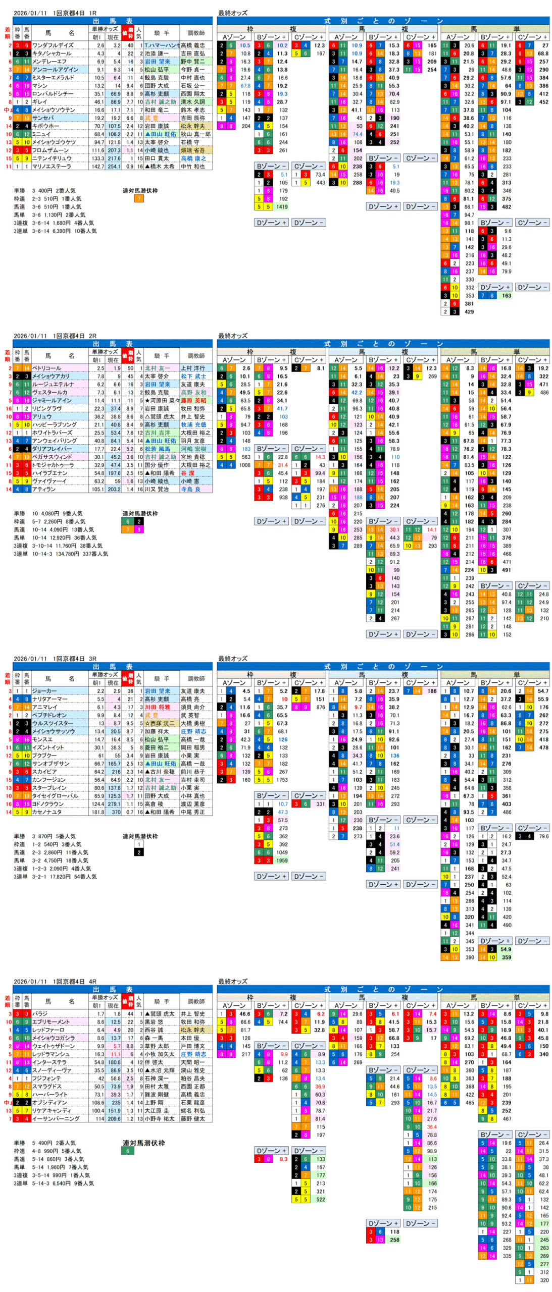 '26年1月11日（日曜）FactorX分析結果 1回京都競馬4日目1R〜4R