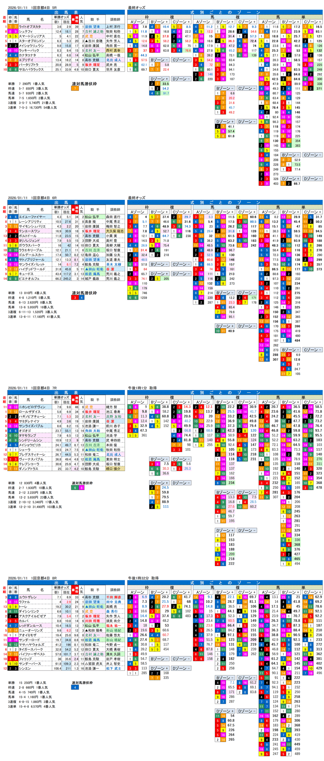 '26年1月11日（日曜）FactorX分析結果 1回京都競馬4日目5R〜8R