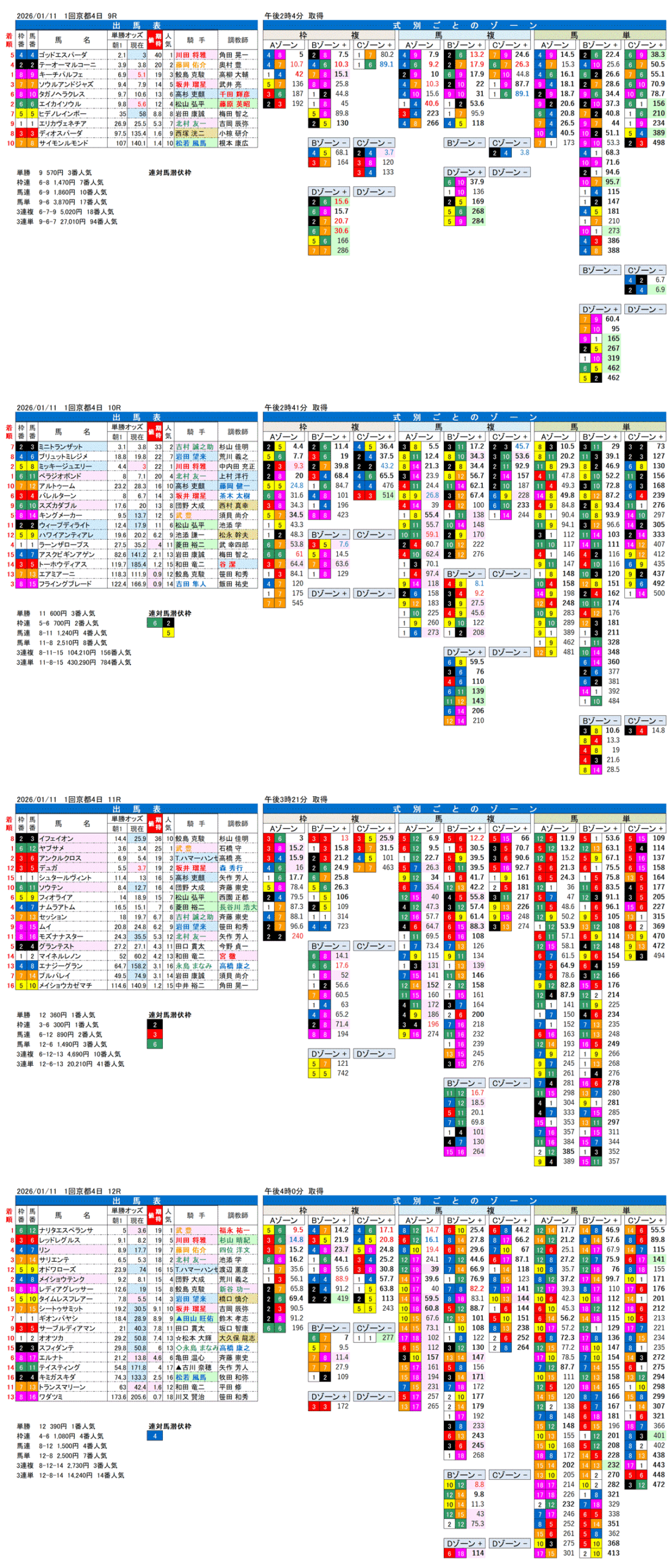 '26年1月11日（日曜）FactorX分析結果 1回京都競馬4日目9R〜12R 淀短距離ステークス