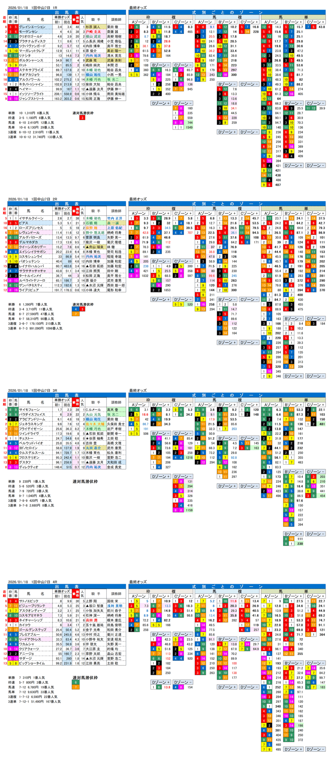 '26年1月18日（日曜）FactorX分析結果 1回中山競馬7日目1R〜4R