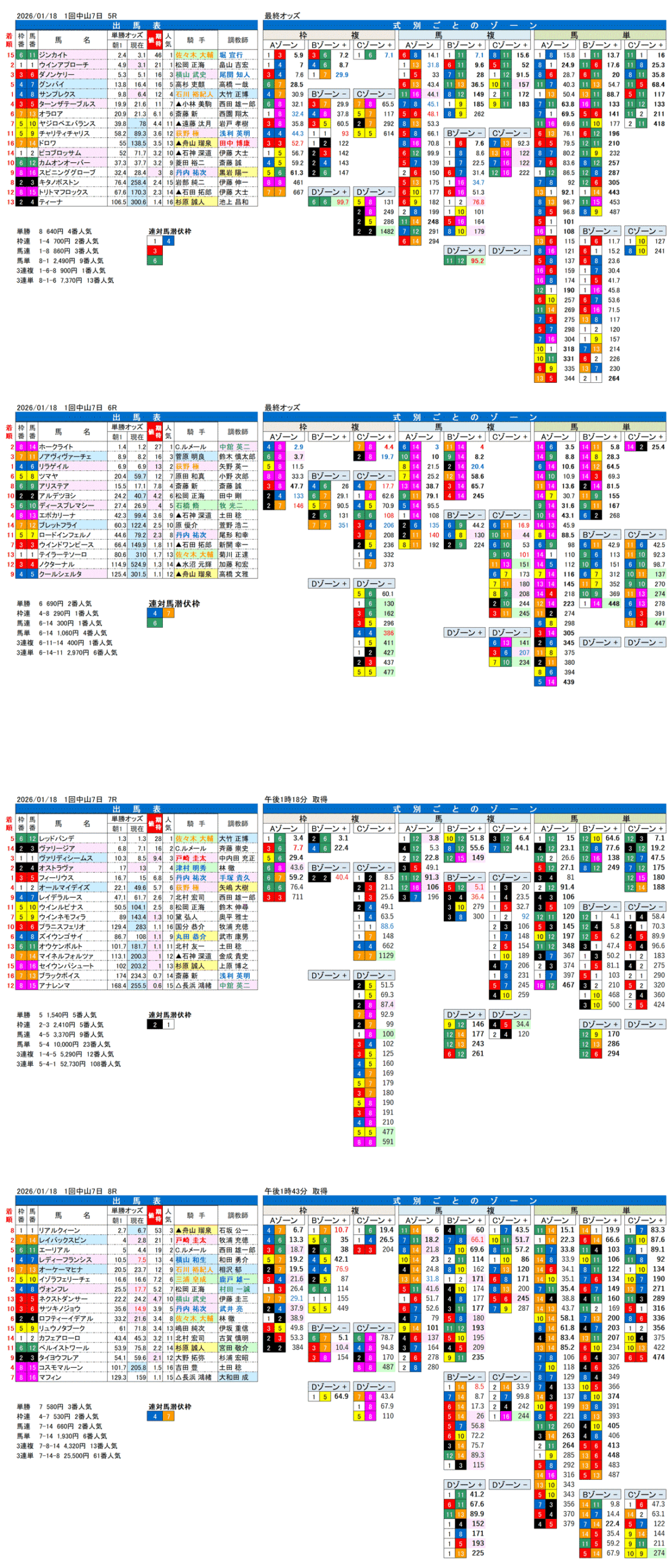 '26年1月18日（日曜）FactorX分析結果 1回中山競馬7日目5R〜8R