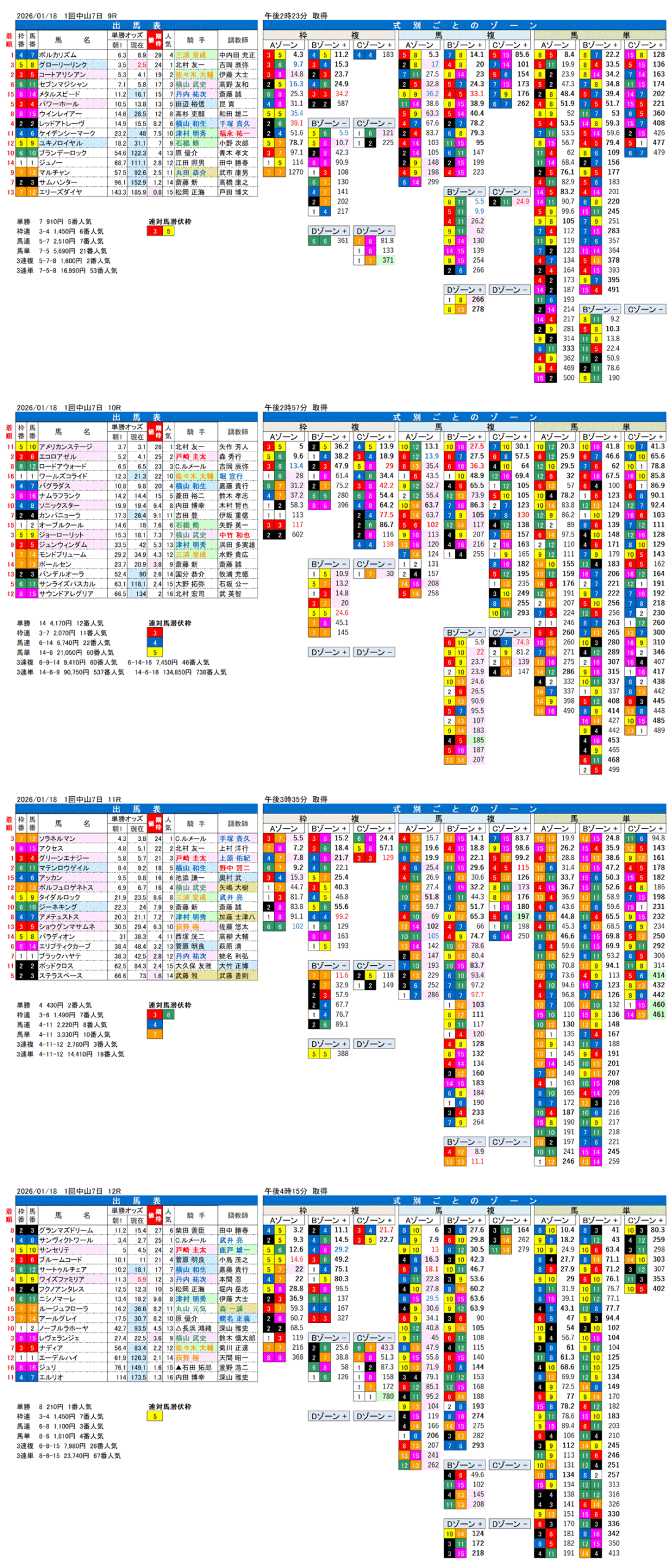 '26年1月18日（日曜）FactorX分析結果 1回中山競馬7日目9R〜12R 第66回京成杯