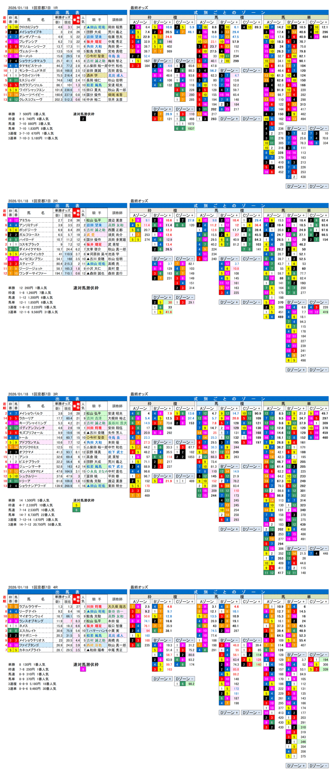 '26年1月18日（日曜）FactorX分析結果 1回京都競馬7日目1R〜4R
