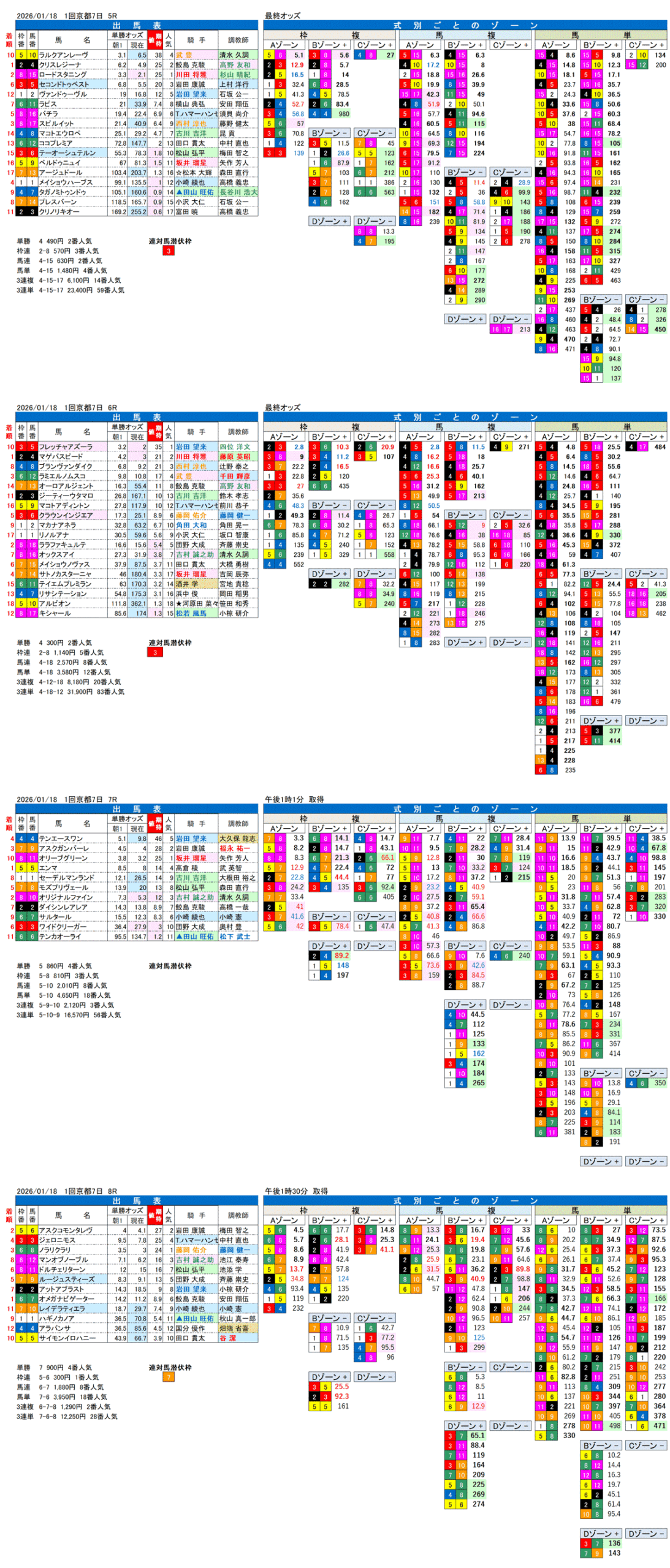 '26年1月18日（日曜）FactorX分析結果 1回京都競馬7日目5R〜8R